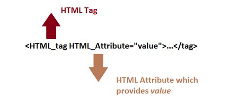 HTML5 Attributes - Studyopedia