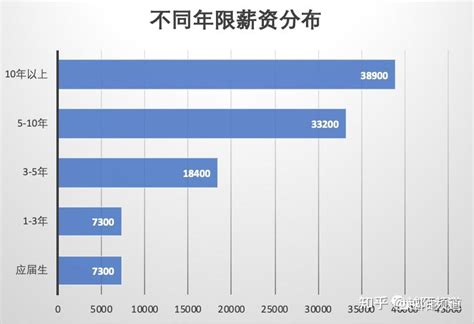 杭州互联网薪资大揭秘：程序员月薪2万起 - 知乎