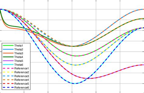 Image result for Feedback Linearization Lecture Notes