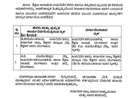 Transfer order of Deputy Director of School Education Department and ...