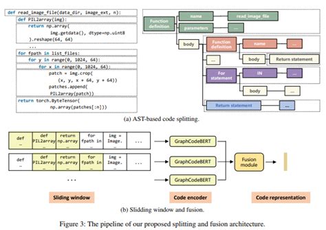 Post Code Algorithm 的图像结果
