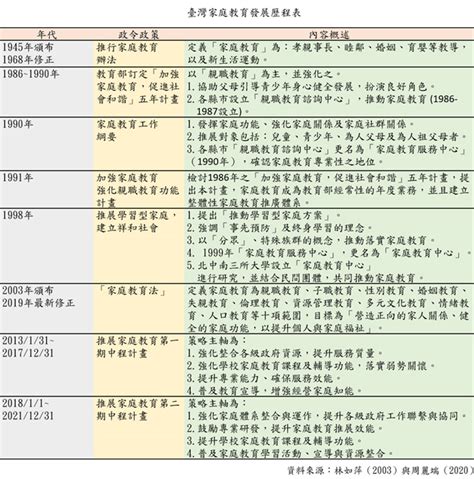 臺灣家庭教育發展 - 教育部家庭教育資源網
