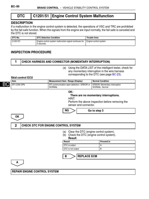 Image result for Fehlercode C1201