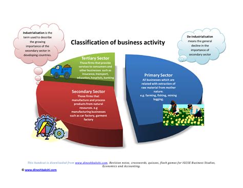 Classification of business activity - _T h i s h a nd o ut i s d ow n l ...