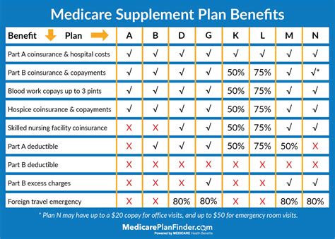 Compare Medicare Supplement Plans in Your Area