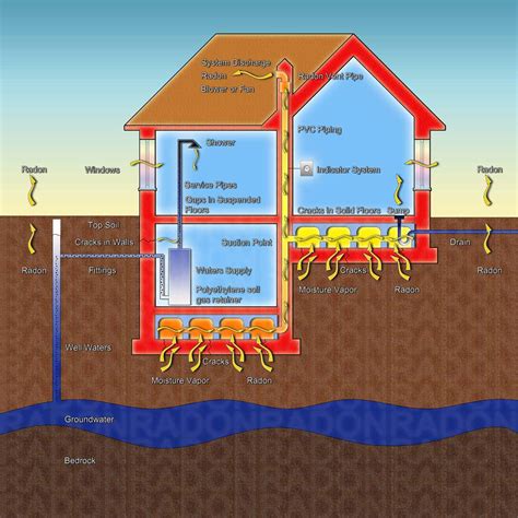 How Much Does a Radon Mitigation System Cost? (2026)