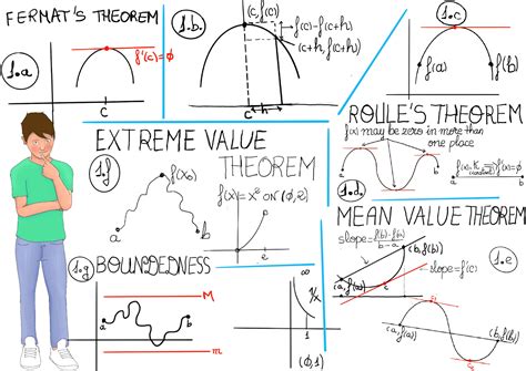 Rolle's and the Mean Value Theorems | JustToThePoint