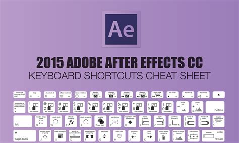 After Effects Shortcuts