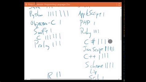 Programming Languages Tutorial 的图像结果