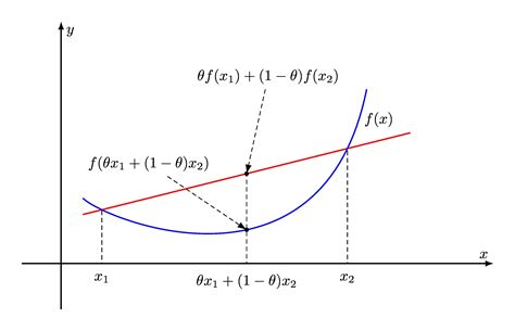 33 Facts About Convex Analysis - Facts.net