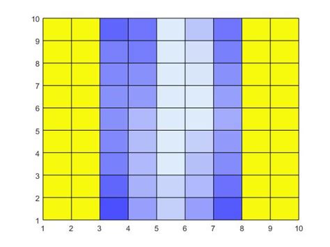 Image result for MATLAB Surface Plot Color