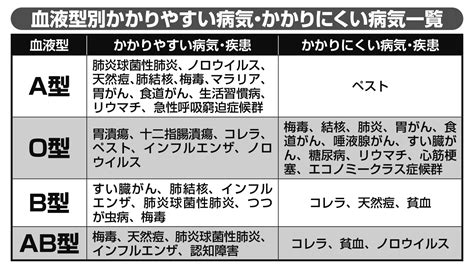 A型怕麻煩、B型怕寂寞...四大血型性格大揭露 網：太準了！ | ETtoday大陸新聞 | ETtoday新聞雲