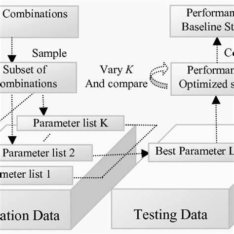 Image result for Trading Strategy Optimization