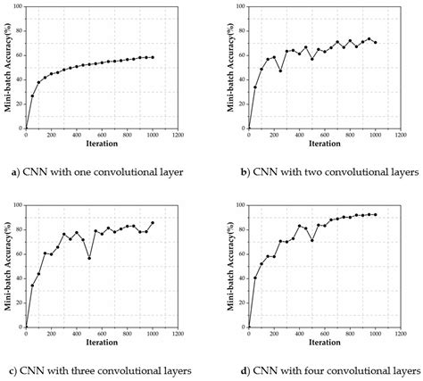 Structural Damage Features Extracted by Convolutional Neural Networks ...