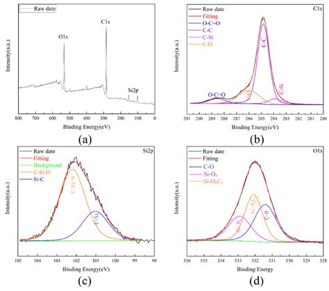 Investigation of the Tribological Properties and Corrosion Resistance ...