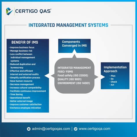 Example of Integrated Management System 的图像结果