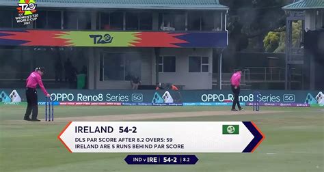 Women's T20 World Cup HIGHLIGHTS: India beat Ireland by 5 runs on DLS ...