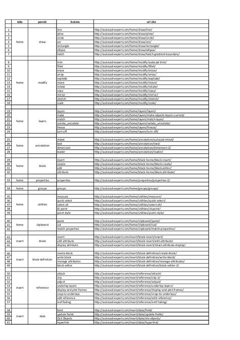 Image result for AutoCAD 2022 Commands PDF