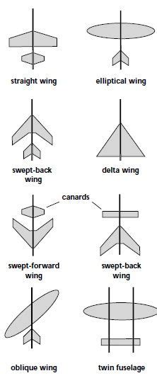Glider Project Design 的图像结果