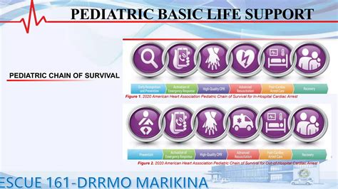 BASIC-LIFE-SUPPORT-REV-2021(1).pptx