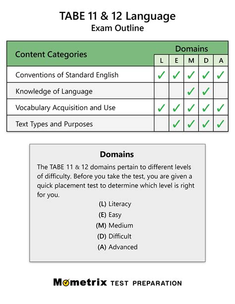 TABE English Practice Test (updated 2026)