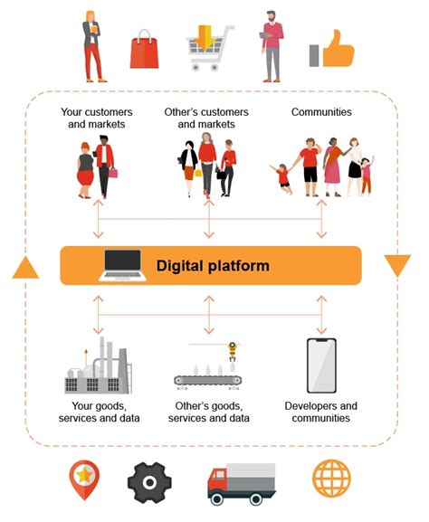 https://www.pwc.nl/nl/digital/assets/images/platform-economy-en.jpg