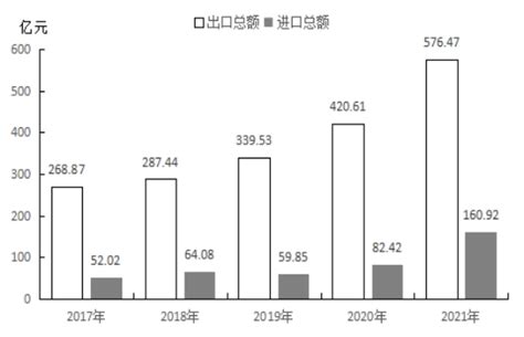2022年第二季度江西省城镇、农村居民累计人均可支配收入同比增长5.5%，累计人均消费支出同比增长7.71%_智研咨询