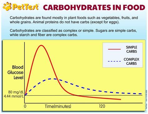 What Is The Difference Between A Simple And Complex Carbohydrate Food | Deporecipe.co