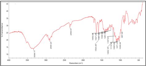 Formulation development and evaluation of methylprednisolone ...