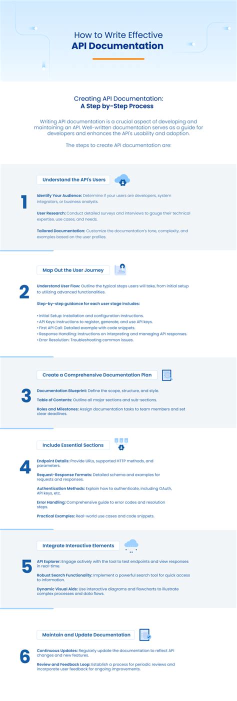 API Formating Computer Science 的图像结果