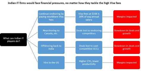Trump's H-1B shock: Winners, losers, and what it means for your portfolio