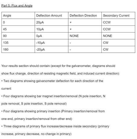 Image result for Galvanometer Deflection Direction