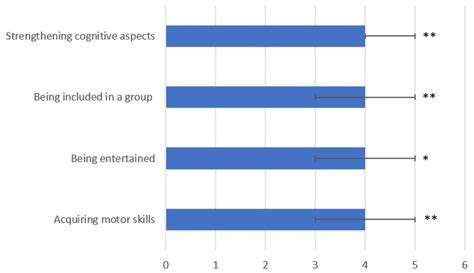 What Children with Neuromotor Disabilities Need to Play with ...