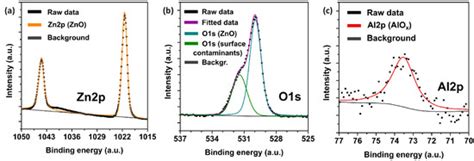 Effect of DNA Aptamer Concentration on the Conductivity of a Water ...