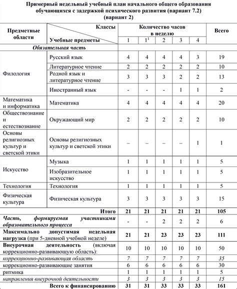 Программа овз в школе