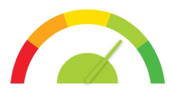 LeetCode in Java vs Python 的图像结果
