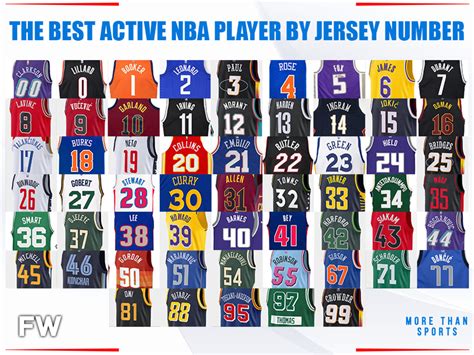 How Did Your Favorite NBA Team Get Its Name? The Origin Of Every NBA ...