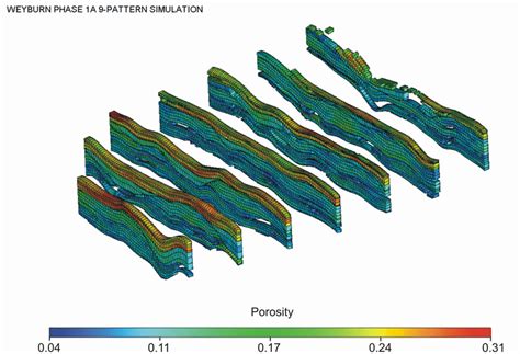 Image result for Reservoir Simulation