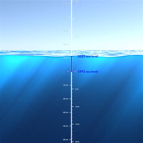 NASA SVS | Increase in Ocean Heat since 1957 Map - Spilhaus Projection