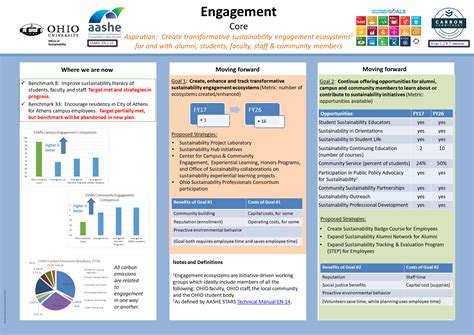 Core: Engagement | Ohio University
