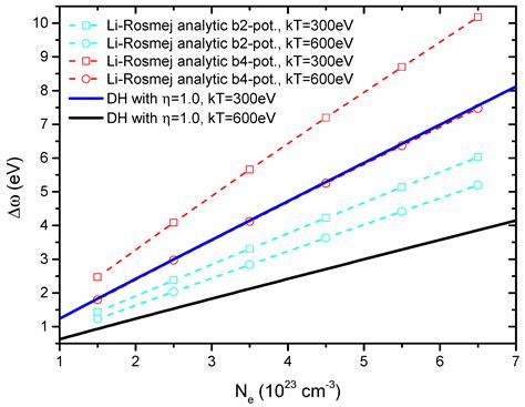 Energy Shift of the Atomic Emission Lines of He-like Ions Subject to ...