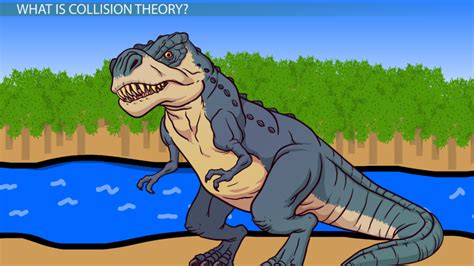 Collision Theory Model H2O2 的图像结果