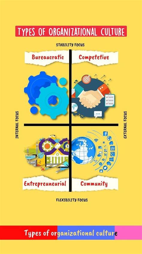 Organizational Culture 的图像结果