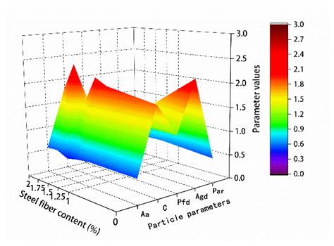 Study on Mechanical Properties of Hybrid Polypropylene-Steel Fiber RPC ...