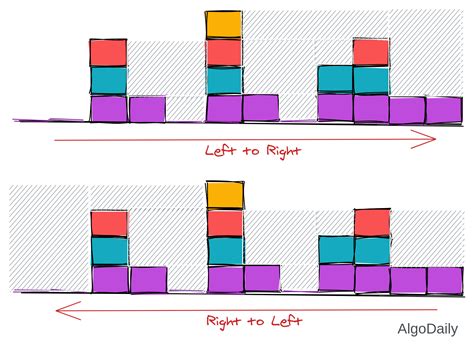 AlgoDaily - Trapping Rain Water