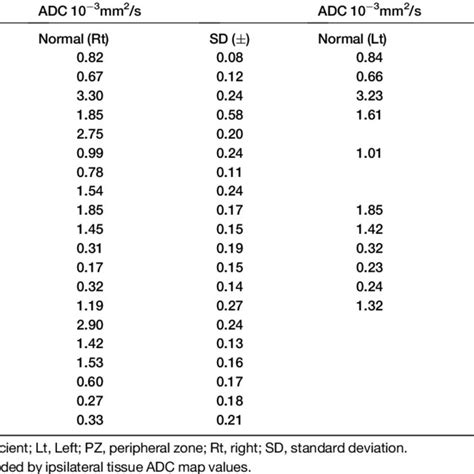 Image result for Computer Output Chart