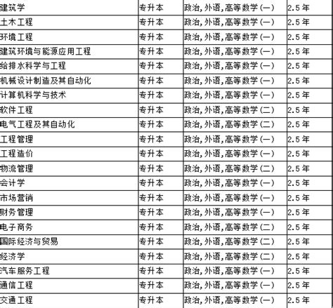 2017年青岛理工大学函授济南招生专业介绍-搜狐