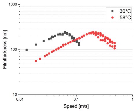Increase Service Life for Rail Wheel Bearings—A Review of Grease ...