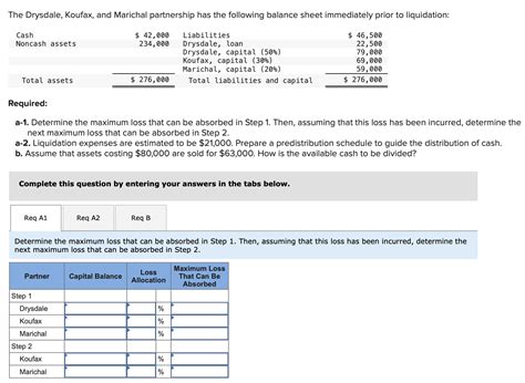 Solved a-1. Determine the maximum loss that can be absorbed | Chegg.com