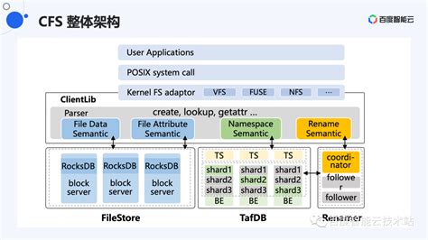 Computerized Directories 的图像结果